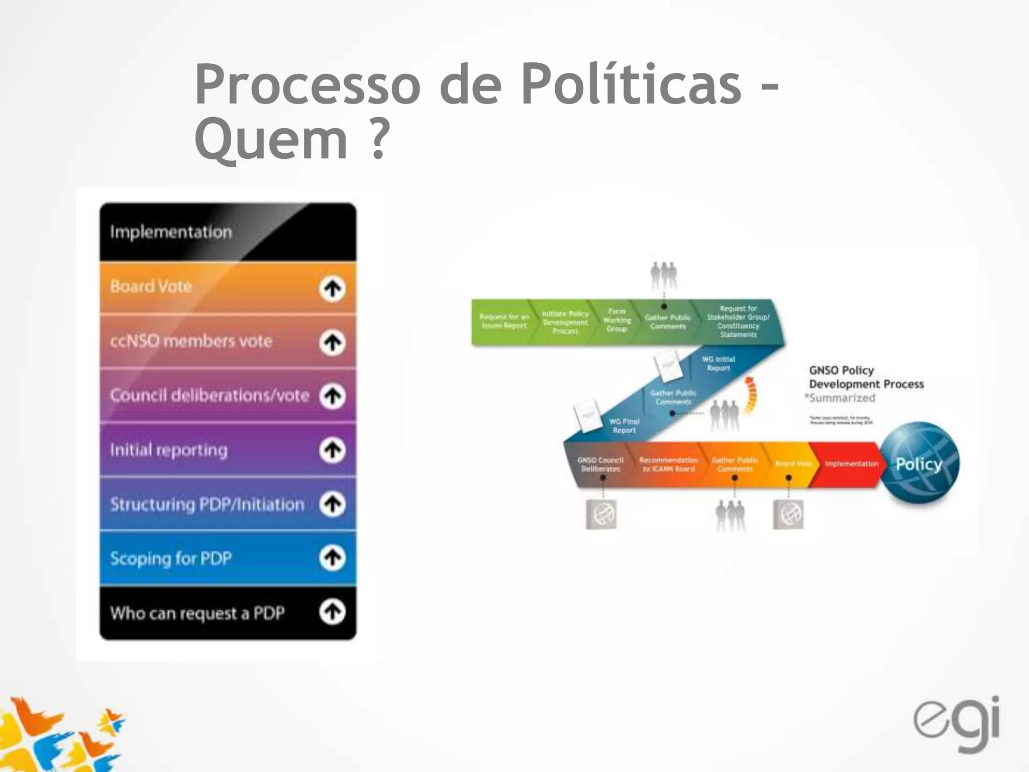 Text Processo de Políticas – 
Quem ? 
 