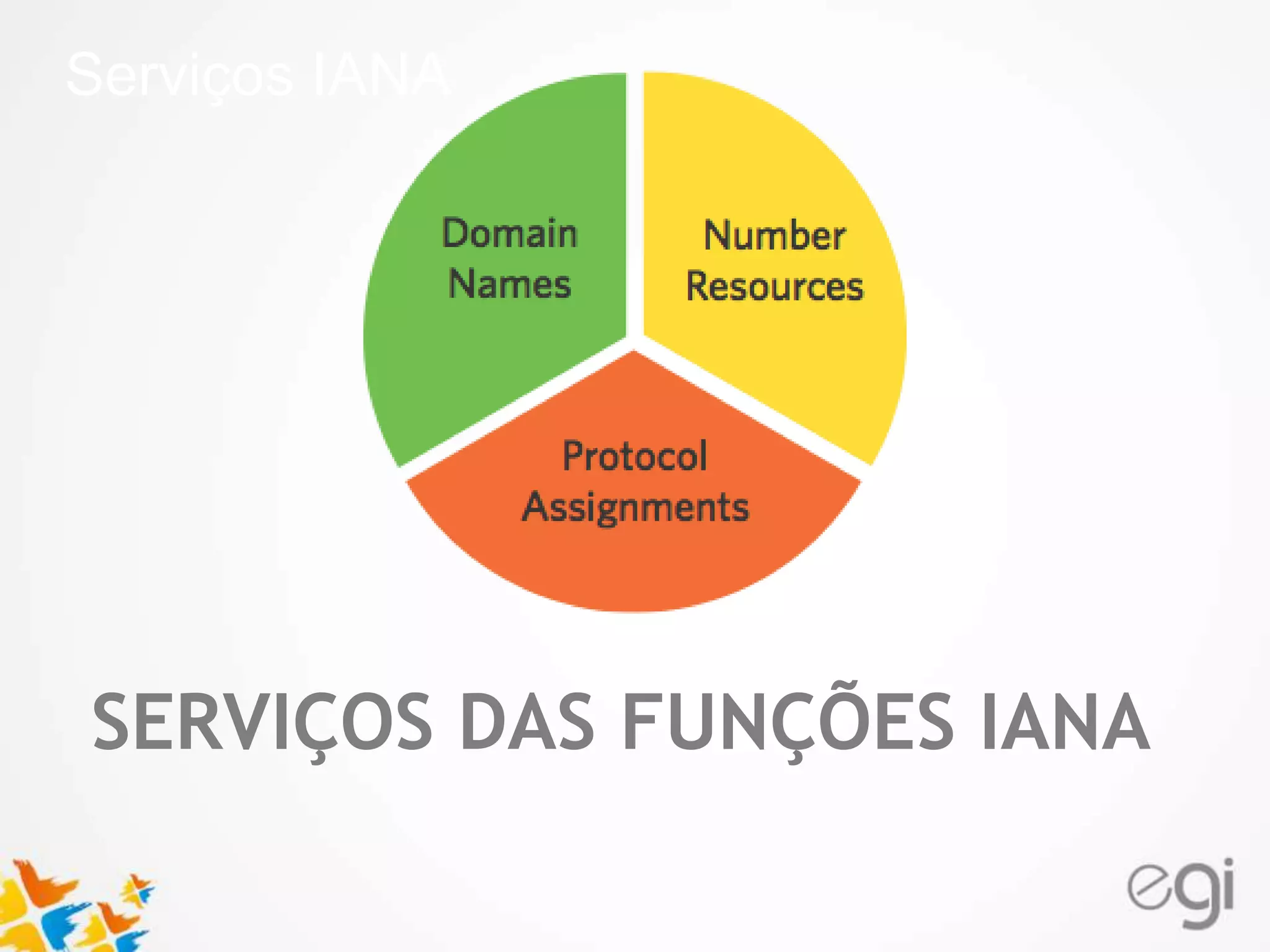 Serviços IANA 
Text 
SERVIÇOS DAS FUNÇÕES IANA 
 