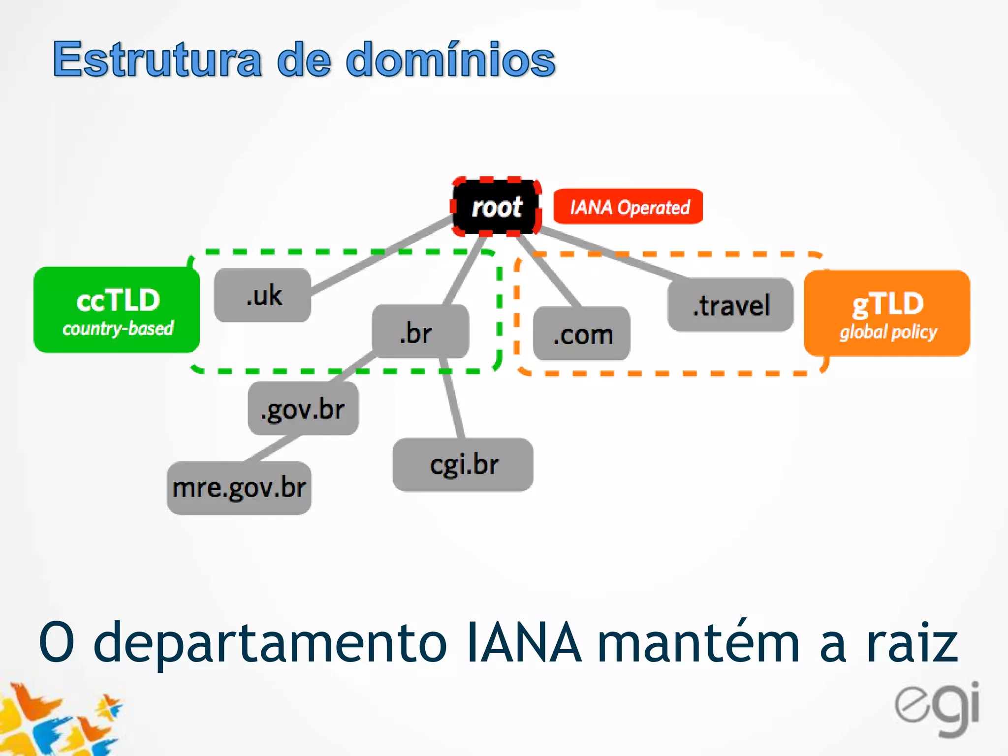 Text 
O departamento IANA mantém a raiz 
 