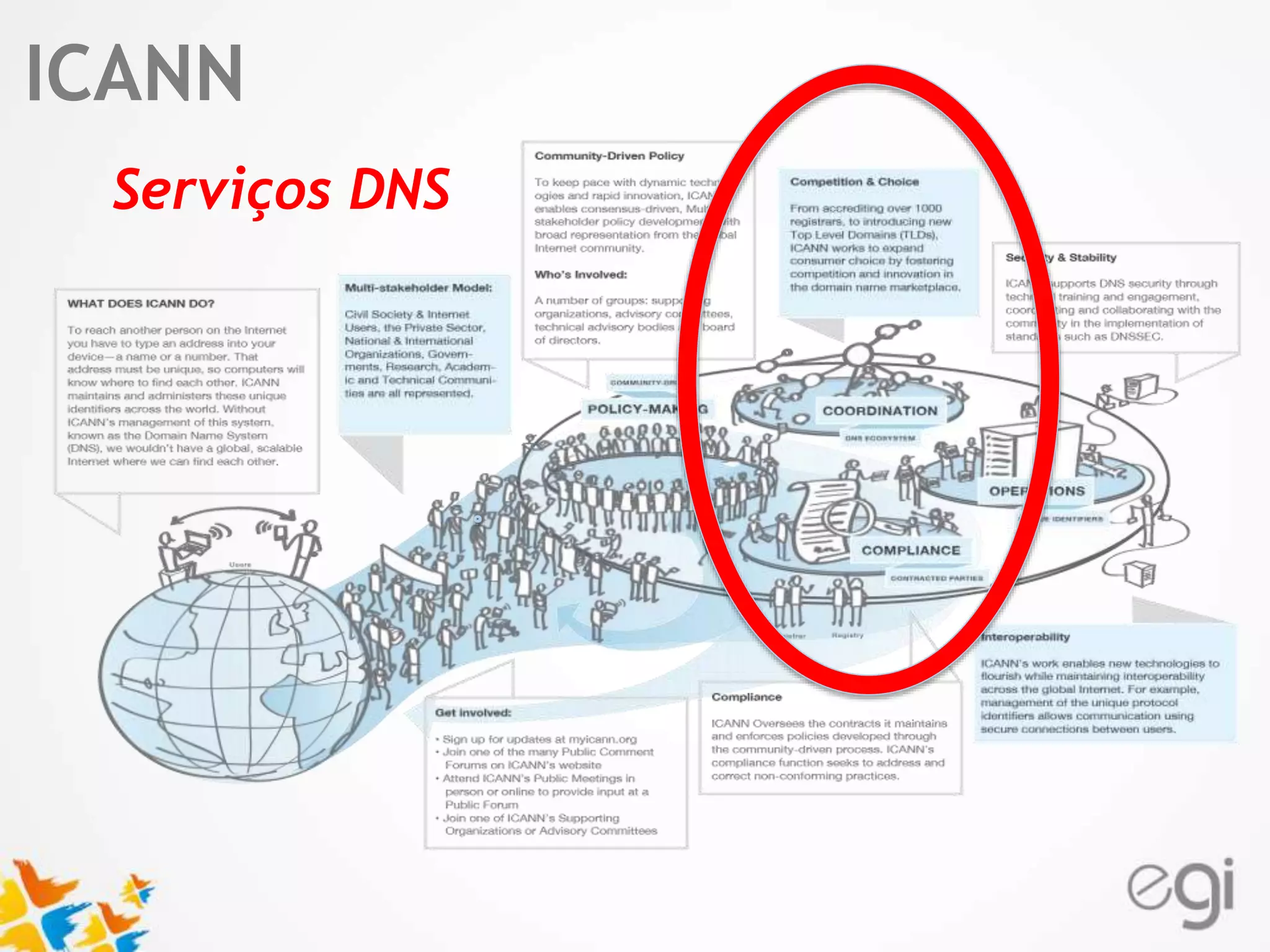 Text ICANN 
Serviços DNS 
 