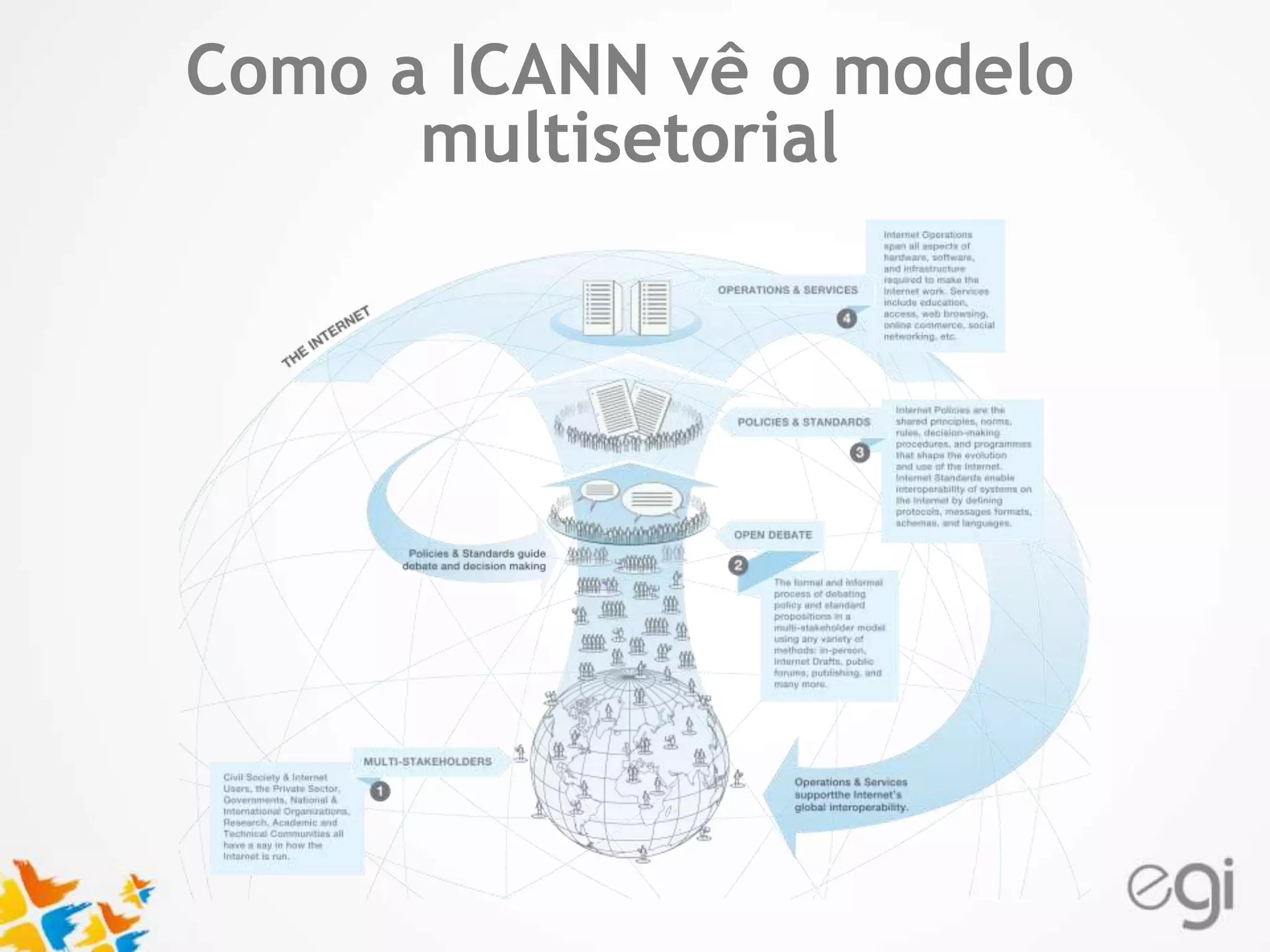 Text 
Como a ICANN vê o modelo 
multisetorial 
 