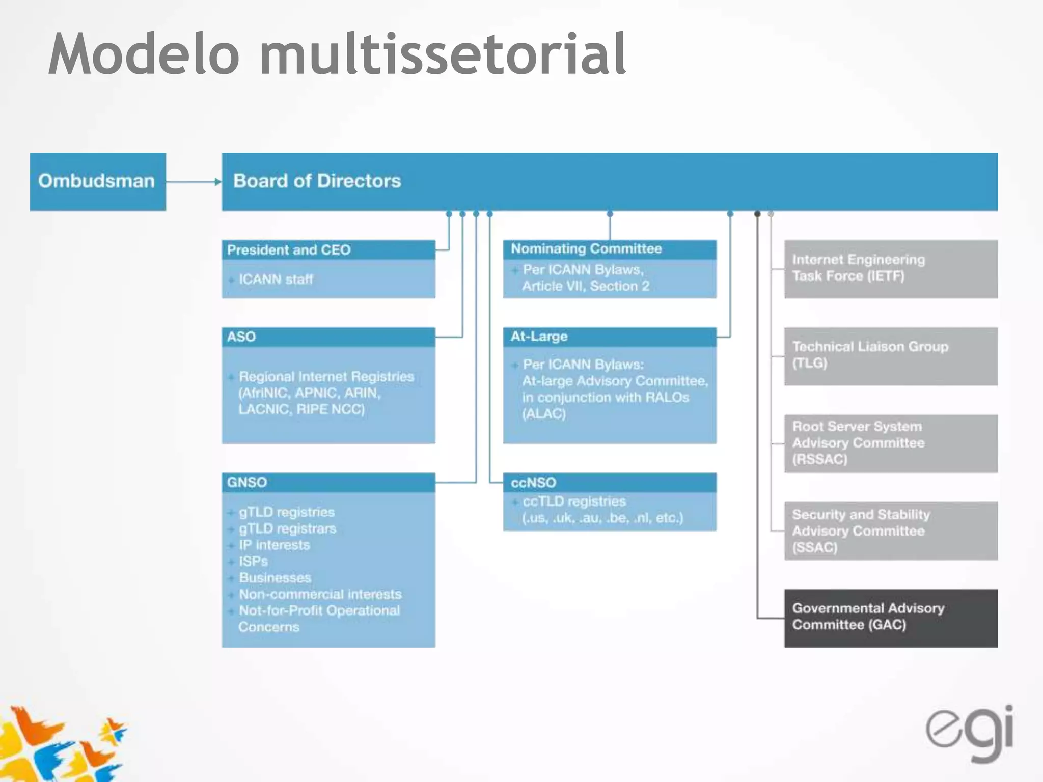Modelo multissetorial 
Text 
 