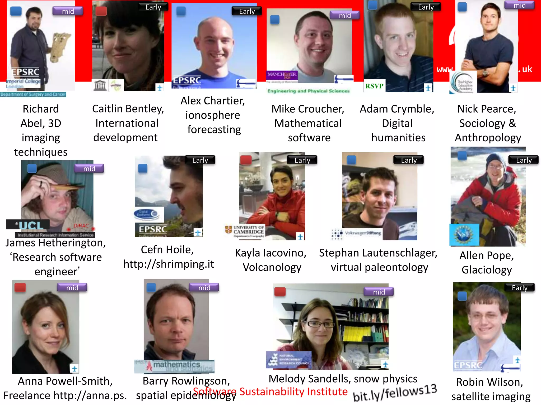 Early                                                            Early                  mid
           mid                                     Early
                                                                          mid




                                                                                                        www.software.ac.uk


                                       Alex Chartier,
    Richard         Caitlin Bentley,                       Mike Croucher,       Adam Crymble,              Nick Pearce,
                                        ionosphere
   Abel, 3D          International                         Mathematical             Digital                 Sociology &
                                         forecasting
    imaging         development                               software            humanities               Anthropology
  techniques
                                         Early                 Early                    Early                             Early
                  mid




James Hetherington,
                              Cefn Hoile,         Kayla Iacovino,      Stephan Lautenschlager,
 ‘Research software                                                                                         Allen Pope,
                          http://shrimping.it      Volcanology           virtual paleontology               Glaciology
      engineer’
            mid                           mid                                                                         Early
                                                                                  mid




   Anna Powell-Smith,      Barry Rowlingson,         Melody Sandells, snow physics                         Robin Wilson,
Freelance http://anna.ps. spatial epidemiology Sustainability Institute
                                      Software                                                            satellite imaging
 