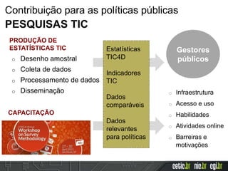 o Desenho amostral
o Coleta de dados
o Processamento de dados
o Disseminação
Gestores
públicos
o Infraestrutura
o Acesso e uso
o Habilidades
o Atividades online
o Barreiras e
motivações
PRODUÇÃO DE
ESTATÍSTICAS TIC
CAPACITAÇÃO
Estatísticas
TIC4D
Indicadores
TIC
Dados
comparáveis
Dados
relevantes
para políticas
Contribuição para as políticas públicas
PESQUISAS TIC
 