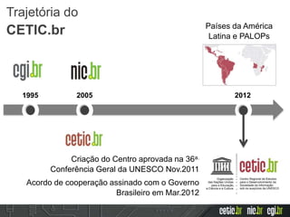 Países da América
Latina e PALOPs
20121995 2005
Criação do Centro aprovada na 36a.
Conferência Geral da UNESCO Nov.2011
Acordo de cooperação assinado com o Governo
Brasileiro em Mar.2012
Trajetória do
CETIC.br
 