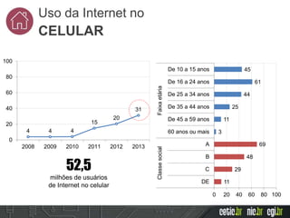 51%dos indivíduos
de 10 anos ou
mais são
usuários de
Internet
Uso da Internet no
CELULAR
52,5
milhões de usuários
de Internet no celular
4 4 4
15
20
31
0
20
40
60
80
100
2008 2009 2010 2011 2012 2013
11
29
48
69
3
11
25
44
61
45
0 20 40 60 80 100
DE
C
B
A
60 anos ou mais
De 45 a 59 anos
De 35 a 44 anos
De 25 a 34 anos
De 16 a 24 anos
De 10 a 15 anos
ClassesocialFaixaetária
 