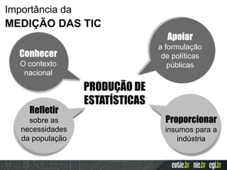 Conhecer
O contexto
nacional
Apoiar
a formulação
de políticas
públicas
PRODUÇÃO DE
ESTATÍSTICAS
Importância da
MEDIÇÃO DAS TIC
Proporcionar
insumos para a
indústria
Refletir
sobre as
necessidades
da população
 