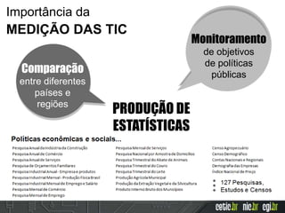 Comparação
entre diferentes
países e
regiões
Monitoramento
de objetivos
de políticas
públicas
Importância da
MEDIÇÃO DAS TIC
PRODUÇÃO DE
ESTATÍSTICAS
 