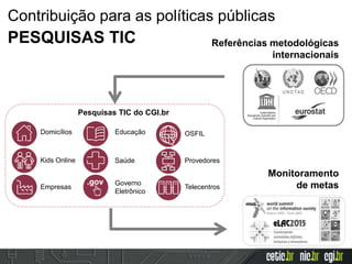 Contribuição para as políticas públicas
PESQUISAS TIC
Domicílios
Kids Online
Empresas
Educação
Saúde
Governo
Eletrônico
OS...