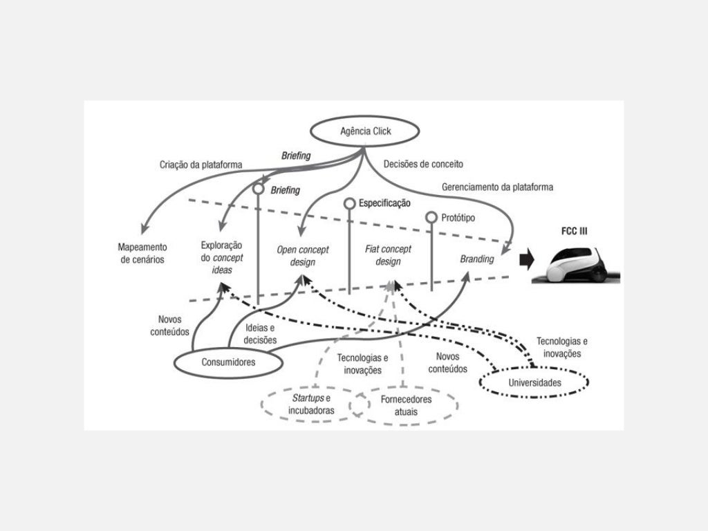 [EGI] Aula Inovação