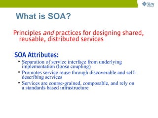 What is SOA?
Principles and practices for designing shared,
  reusable, distributed services

SOA Attributes:
 
     Separation of service interface from underlying
     implementation (loose coupling)
 
     Promotes service reuse through discoverable and self-
     describing services
 
     Services are course-grained, composable, and rely on
     a standards based infrastructure
 