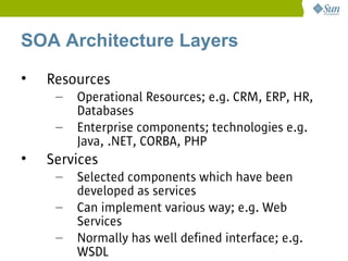 SOA Architecture Layers
•   Resources
     –   Operational Resources; e.g. CRM, ERP, HR,
         Databases
     –   Enterprise components; technologies e.g.
         Java, .NET, CORBA, PHP
•   Services
     –   Selected components which have been
         developed as services
     –   Can implement various way; e.g. Web
         Services
     –   Normally has well defined interface; e.g.
         WSDL
 
