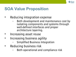 SOA Value Proposition
•   Reducing integration expense
     –   Both development and maintenance cost by
         isolating components and systems through
         well-defined interfaces and proper
         architecture layering.
•   Increasing asset reuse
•   Increasing business agility
     –   Simplified Business Integration
•   Reducing business risk
     –   Both operational and compliance risk
 