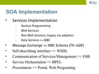 SOA Implementation
•   Services Implementation
     –   Various Programming
     –   Web Services
     –   Non Web Services; Legacy via adaptors
     –   Data Services => JDBC
•   Message Exchange => XML Schema (TH -eGIF)
•   Self-describing interface => WSDL
•   Communication of Services/Management => ESB
•   Service Orchestration => BPEL
•   Presentation => Portal, Web Programing
 