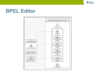 BPEL Editor
 