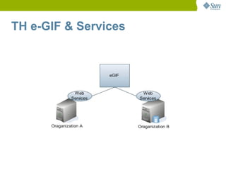 TH e-GIF & Services
 