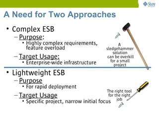A Need for Two Approaches
• Complex ESB
  – Purpose:
    • Highly complex requirements,                A
      feature overload                    sledgehammer
                                              solution
  – Target Usage:                          can be overkill
    • Enterprise-wide infrastructure         for a small
                                               project
• Lightweight ESB
  – Purpose
    • For rapid deployment
                                          The right tool
  – Target Usage                           for the right
    • Specific project, narrow initial focus    job
 