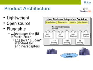 Product Architecture
• Lightweight                 Java Business Integration Container
• Open source                Installation      Deployment         Control     Monitoring

                                      Normalized Message
• Pluggable                           Router

  – ...leverages the JBI     BPEL               XSLT               Data               Java EE
    infrastructure          Engine             Engine             Mashup              Engine

     • The Java “plug-in”              FTP               HTTP                 DB
       standard for                  Binding            Binding             Binding

       engine/adapters

                                                           Web
                                                         Services
 