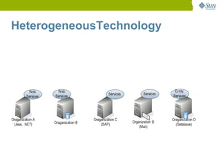 HeterogeneousTechnology
 