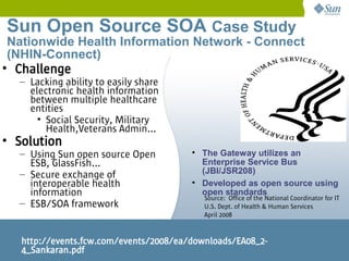 Sun Open Source SOA Case Study
Nationwide Health Information Network - Connect
(NHIN-Connect)
• Challenge
  – Lacking ability to easily share
    electronic health information
    between multiple healthcare
    entities
      • Social Security, Military
        Health,Veterans Admin...
• Solution
  – Using Sun open source Open          
                                            The Gateway utilizes an
    ESB, GlassFish...                       Enterprise Service Bus
  – Secure exchange of                      (JBI/JSR208)
    interoperable health                
                                            Developed as open source using
    information                             open standards
                                            Source: Office of the National Coordinator for IT
  – ESB/SOA framework                       U.S. Dept. of Health & Human Services
                                            April 2008



   http://events.fcw.com/events/2008/ea/downloads/EA08_2-
   4_Sankaran.pdf
 