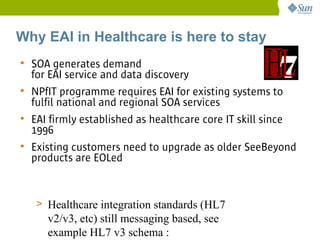 Why EAI in Healthcare is here to stay
• SOA generates demand
  for EAI service and data discovery
• NPfIT programme requires EAI for existing systems to
  fulfil national and regional SOA services
• EAI firmly established as healthcare core IT skill since
  1996
• Existing customers need to upgrade as older SeeBeyond
  products are EOLed


   > Healthcare integration standards (HL7
     v2/v3, etc) still messaging based, see
     example HL7 v3 schema :
 