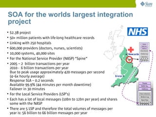 SOA for the worlds largest integration
project

  $2.3B project

  50+ million patients with life-long healthcare records

  Linking with 250 hospitals

                                                                              +
                                                                                              Name
                                                                                            NHS No.

  600,000 providers (doctors, nurses, scientists)                                           Address
                                                                                           Chest Infection

  10,000 systems, 40,000 sites                                                Newcastle
                                                                              Newcastle     Broken Leg

                                                                                            Back Pain

  For the National Service Provider (NASP) “Spine”                                         Emergency


• 2005 – 2 billion transactions per year
  2010 - 6 billion transactions per year
  Due to peak usage approximately 420 messages per second
  (4–6x hourly average)                                             Bristol
  Response SLA – 0.2 seconds
                                                                                             Name
  Available 99.9% (44 minutes per month downtime)                                           NHS No.
  Failover in 30 minutes                                                                    Address


  For the Local Service Providers (LSP’s)                                                 Chest infection
                                                                                           Broken Leg
• Each has a lot of local messages (10bn to 12bn per year) and shares                       Back Pain

  some with the NASP                                                                      Emergency


  There are 5 LSP and therefore the total volumes of messages per
  year is: 56 billion to 66 billion messages per year
 