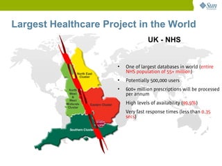 Largest Healthcare Project in the World
                                    UK - NHS


                      •   One of largest databases in world (entire
                          NHS population of 55+ million)
                      •   Potentially 500,000 users
                      •   600+ million prescriptions will be processed
                          per annum
                      •   High levels of availability (99.9%)
                      •   Very fast response times (less than 0.35
                          secs)
 
