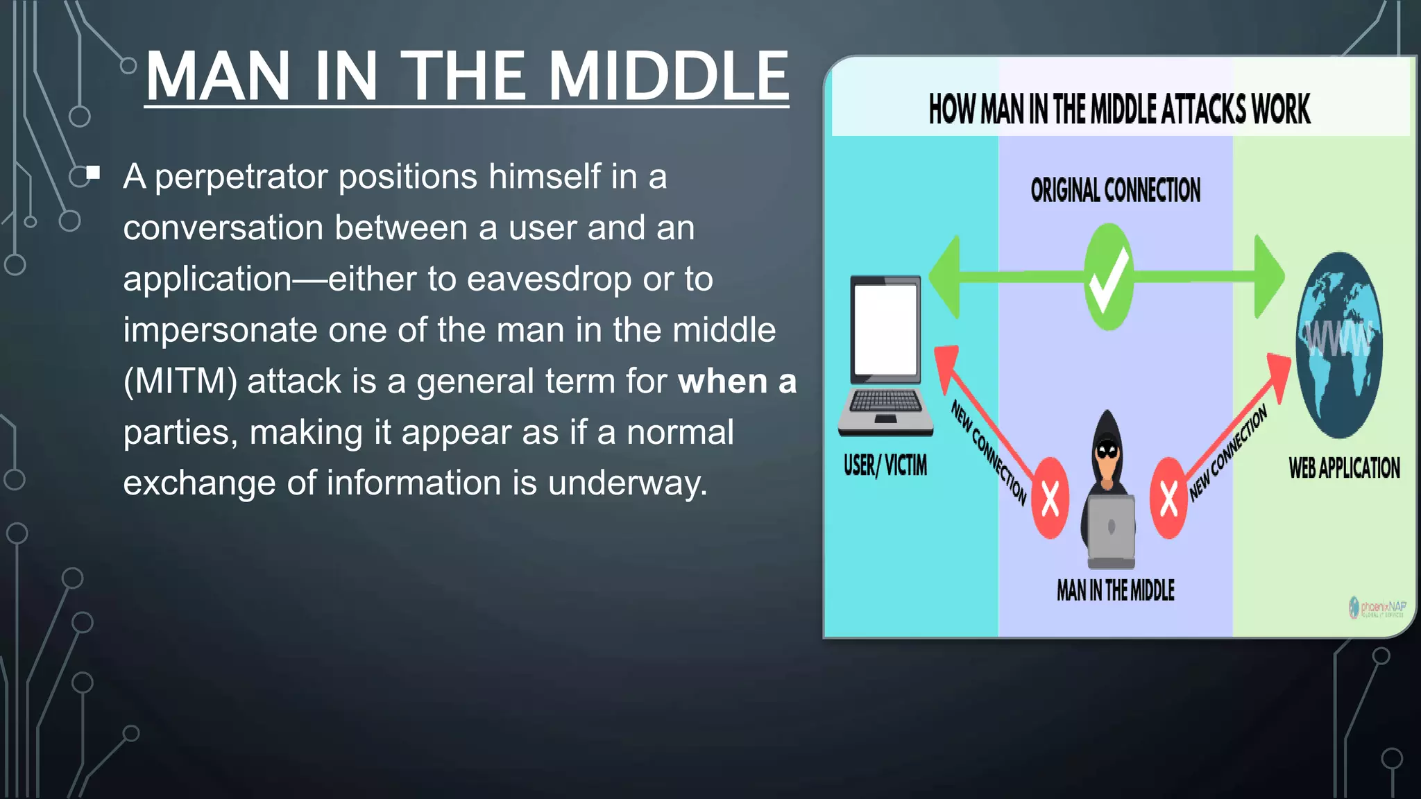 MAN IN THE MIDDLE
 A perpetrator positions himself in a
conversation between a user and an
application—either to eavesdrop or to
impersonate one of the man in the middle
(MITM) attack is a general term for when a
parties, making it appear as if a normal
exchange of information is underway.
 