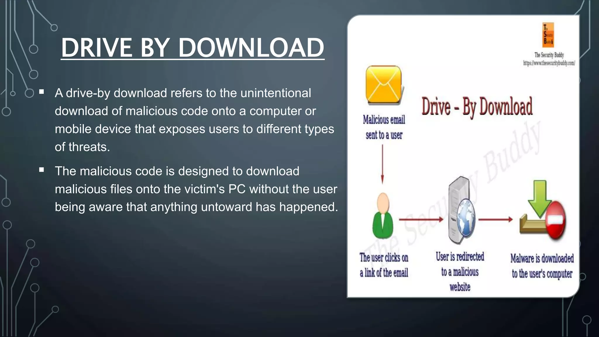 DRIVE BY DOWNLOAD
 A drive-by download refers to the unintentional
download of malicious code onto a computer or
mobile device that exposes users to different types
of threats.
 The malicious code is designed to download
malicious files onto the victim's PC without the user
being aware that anything untoward has happened.
 