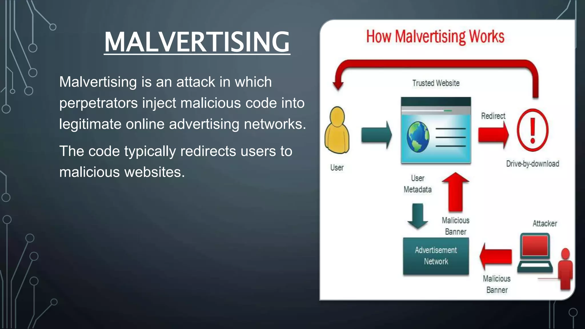 MALVERTISING
Malvertising is an attack in which
perpetrators inject malicious code into
legitimate online advertising networks.
The code typically redirects users to
malicious websites.
 