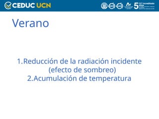 Verano
1.Reducción de la radiación incidente
(efecto de sombreo)
2.Acumulación de temperatura
 