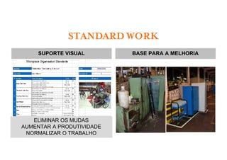 STANDARD WORK
     SUPORTE VISUAL        BASE PARA A MELHORIA




   ELIMINAR OS MUDAS
AUMENTAR A PRODUTIVIDADE
 NORMALIZAR O TRABALHO
 