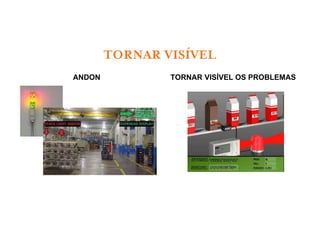 TORNAR VISÍVEL
ANDON           TORNAR VISÍVEL OS PROBLEMAS
 