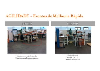 ÁGILIDADE - Eventos de Melhoria Rápida
            ANTES                   DEPOIS




     Deslocações desnecessárias     Menos espaço
    Espaço ocupado desnecessário    Célula em “U”
                                   Menos deslocações
 
