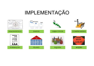 IMPLEMENTAÇÃO


DIAGNÓSTICO     DADOS   OBJECTIVOS   COMPROMISSO




 FORMAÇÃO       PLANO    EQUIPA        ACÇÃO
 