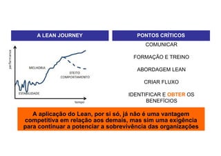 A LEAN JOURNEY                    PONTOS CRÍTICOS
                                         COMUNICAR

                                     FORMAÇÃO E TREINO

                                      ABORDAGEM LEAN

                                        CRIAR FLUXO

                                   IDENTIFICAR E OBTER OS
                                         BENEFÍCIOS

   A aplicação do Lean, por si só, já não é uma vantagem
competitiva em relação aos demais, mas sim uma exigência
para continuar a potenciar a sobrevivência das organizações
 