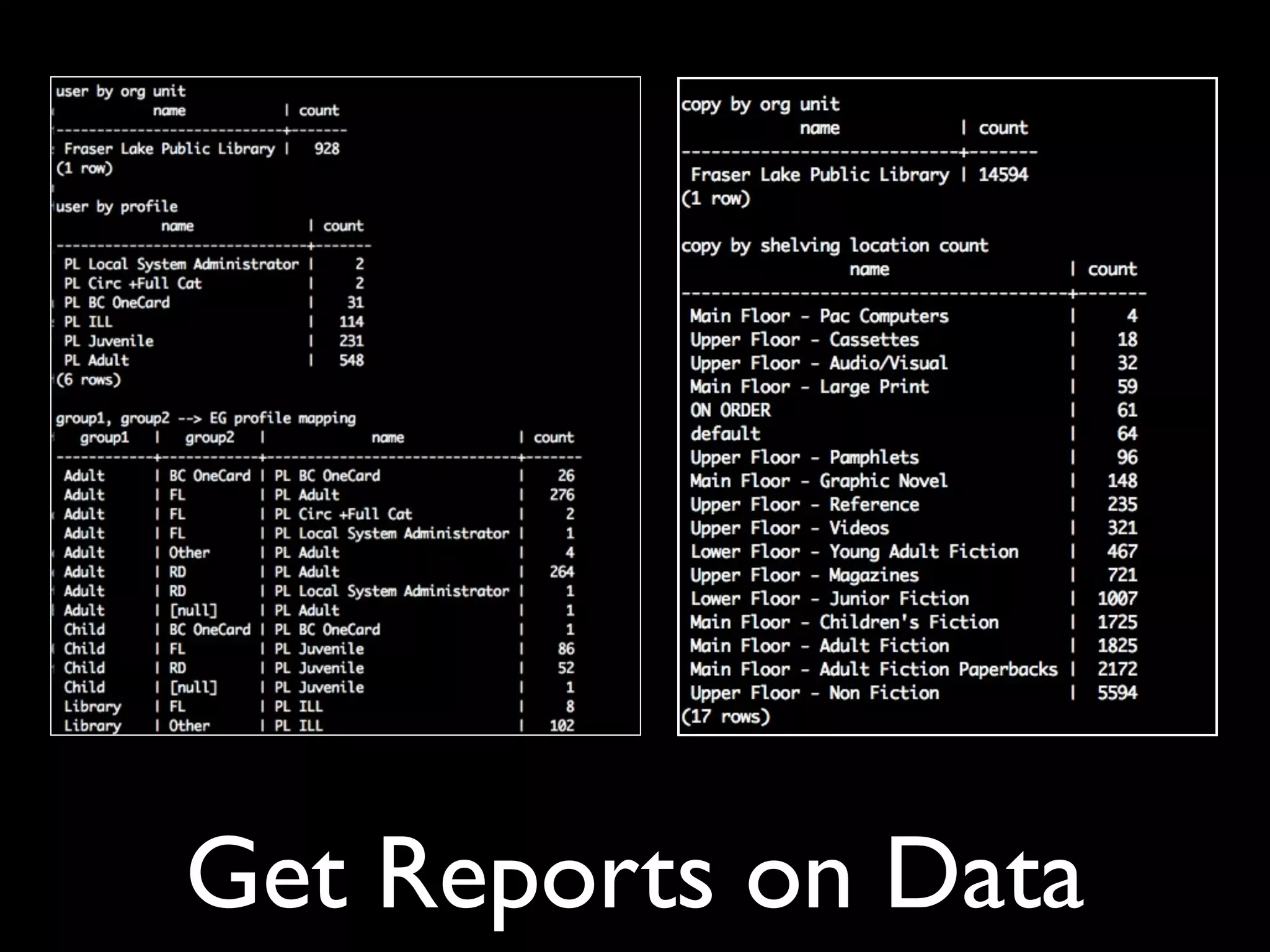 Get Reports on Data
 
