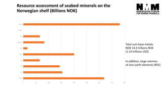 DSM ON THE NORWEGIAN EXTENDED CONTINENTAL SHELF – SECURING CRITICAL ...