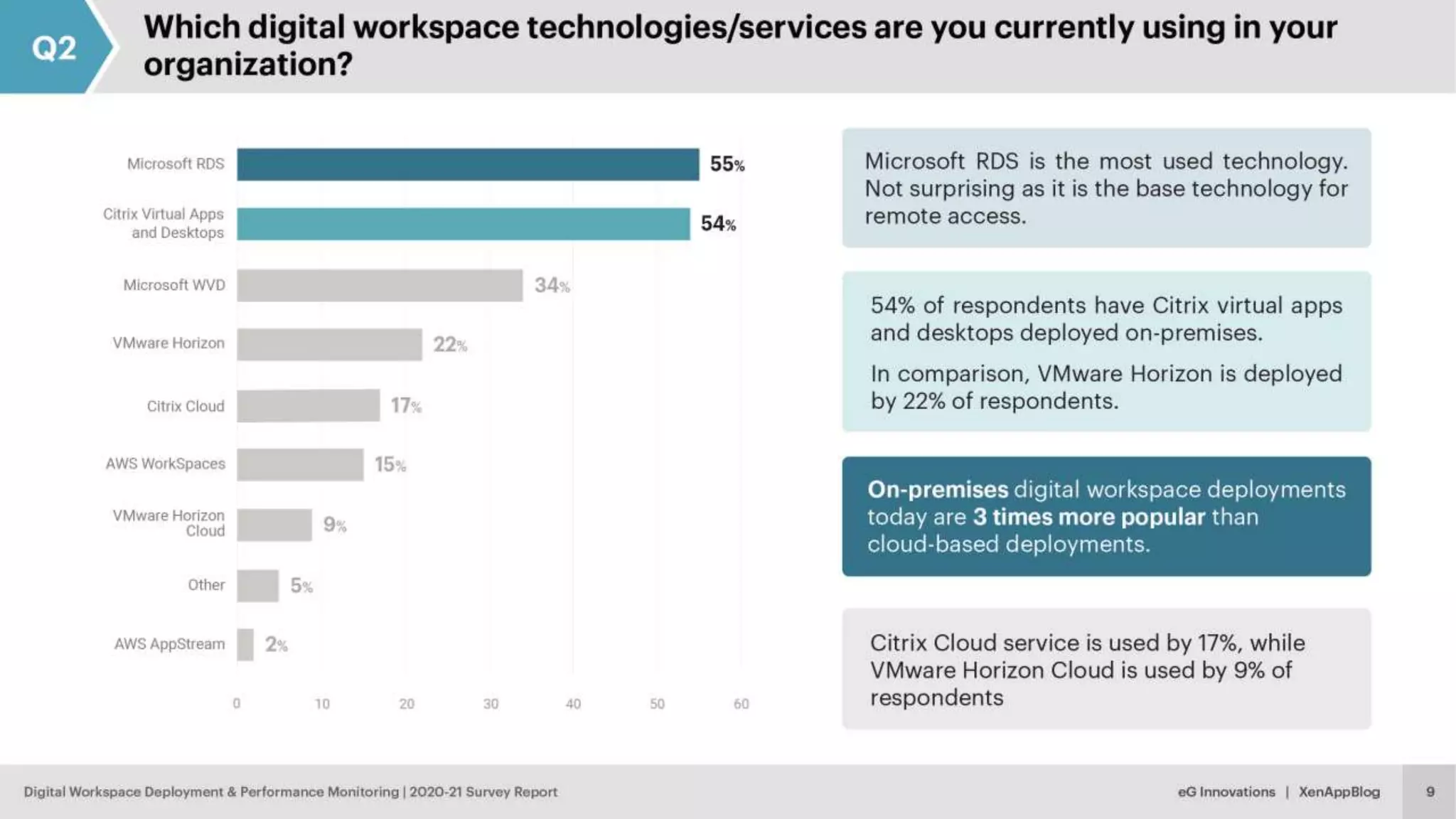 © eG Innovations, Inc. | www.eginnovations.com
 