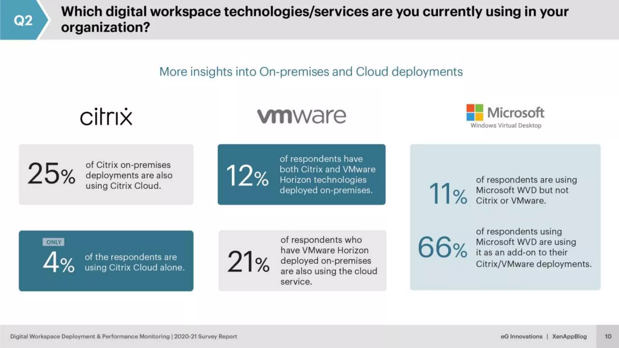 © eG Innovations, Inc. | www.eginnovations.com
 