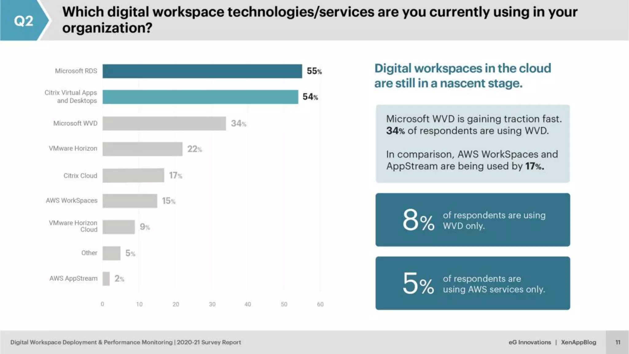 © eG Innovations, Inc. | www.eginnovations.com
 