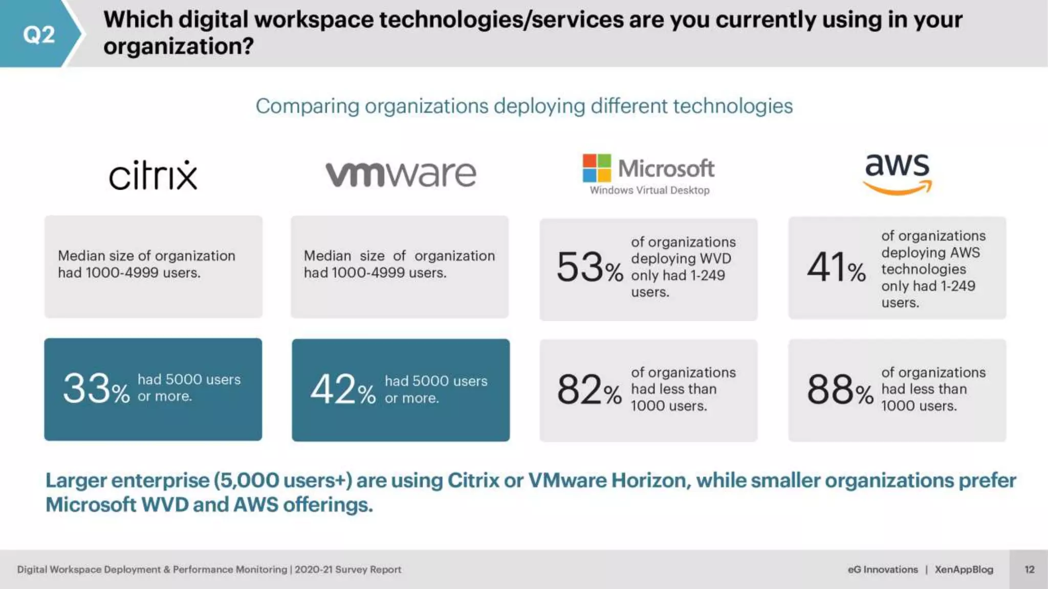 © eG Innovations, Inc. | www.eginnovations.com
 