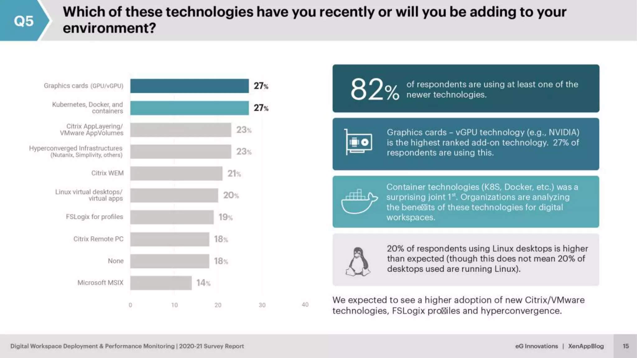 © eG Innovations, Inc. | www.eginnovations.com
 