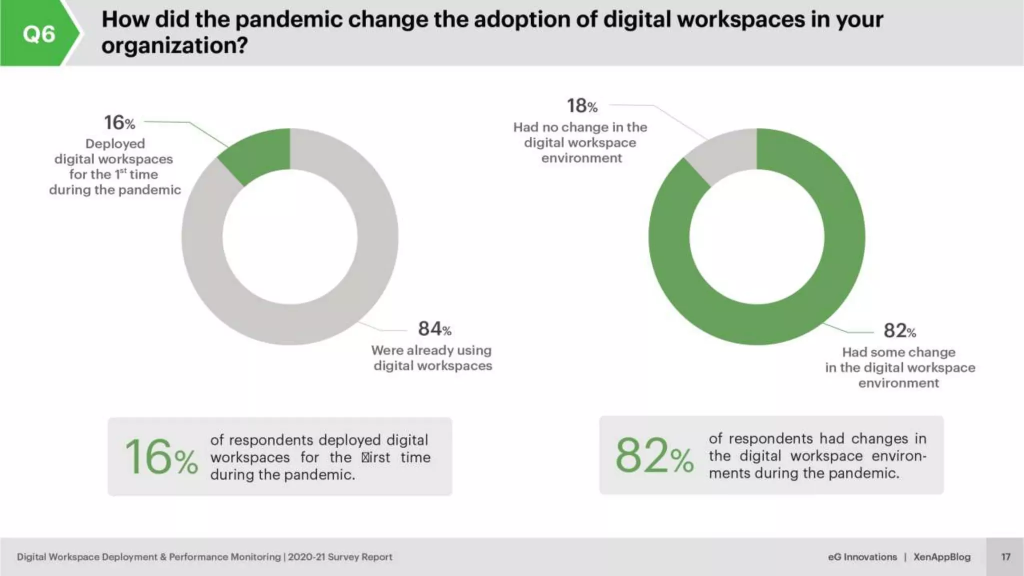 © eG Innovations, Inc. | www.eginnovations.com
 