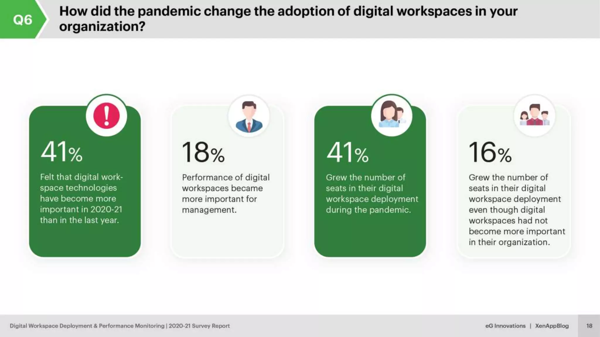 © eG Innovations, Inc. | www.eginnovations.com
 