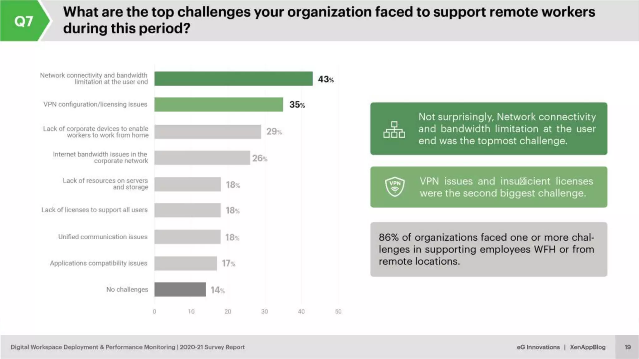 © eG Innovations, Inc. | www.eginnovations.com
 