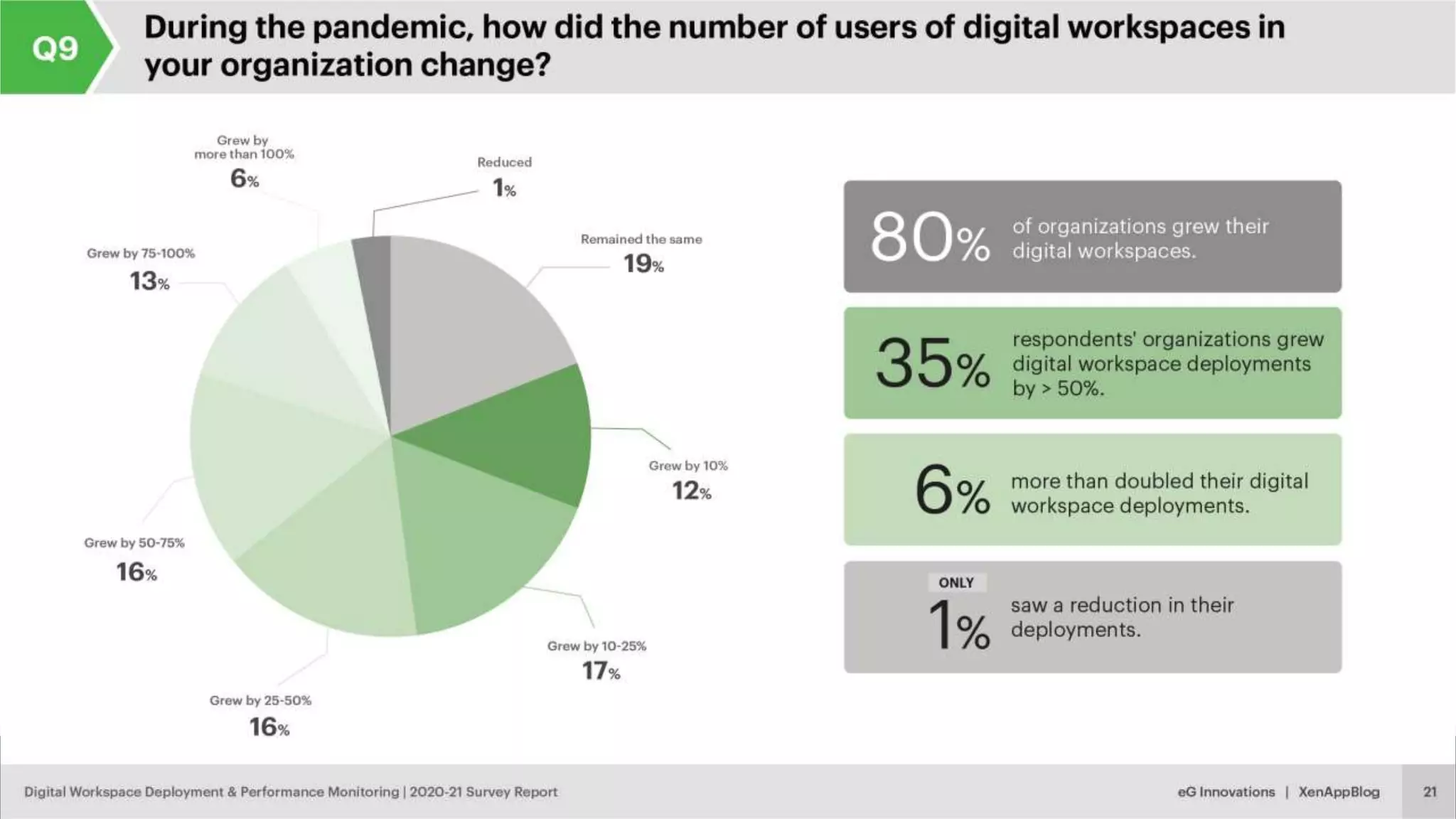 © eG Innovations, Inc. | www.eginnovations.com
 