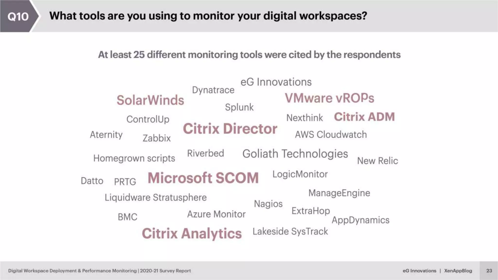 © eG Innovations, Inc. | www.eginnovations.com
 