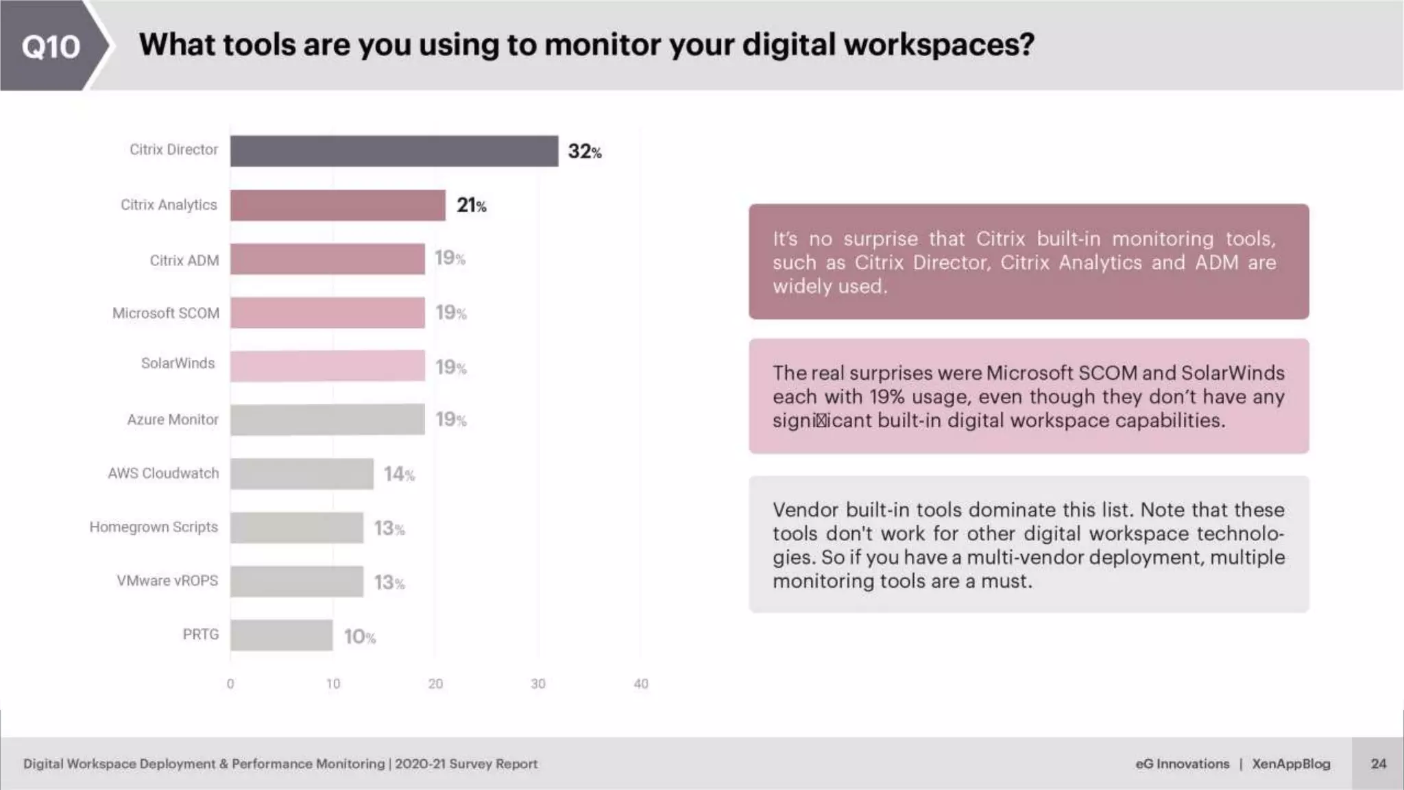 © eG Innovations, Inc. | www.eginnovations.com
 