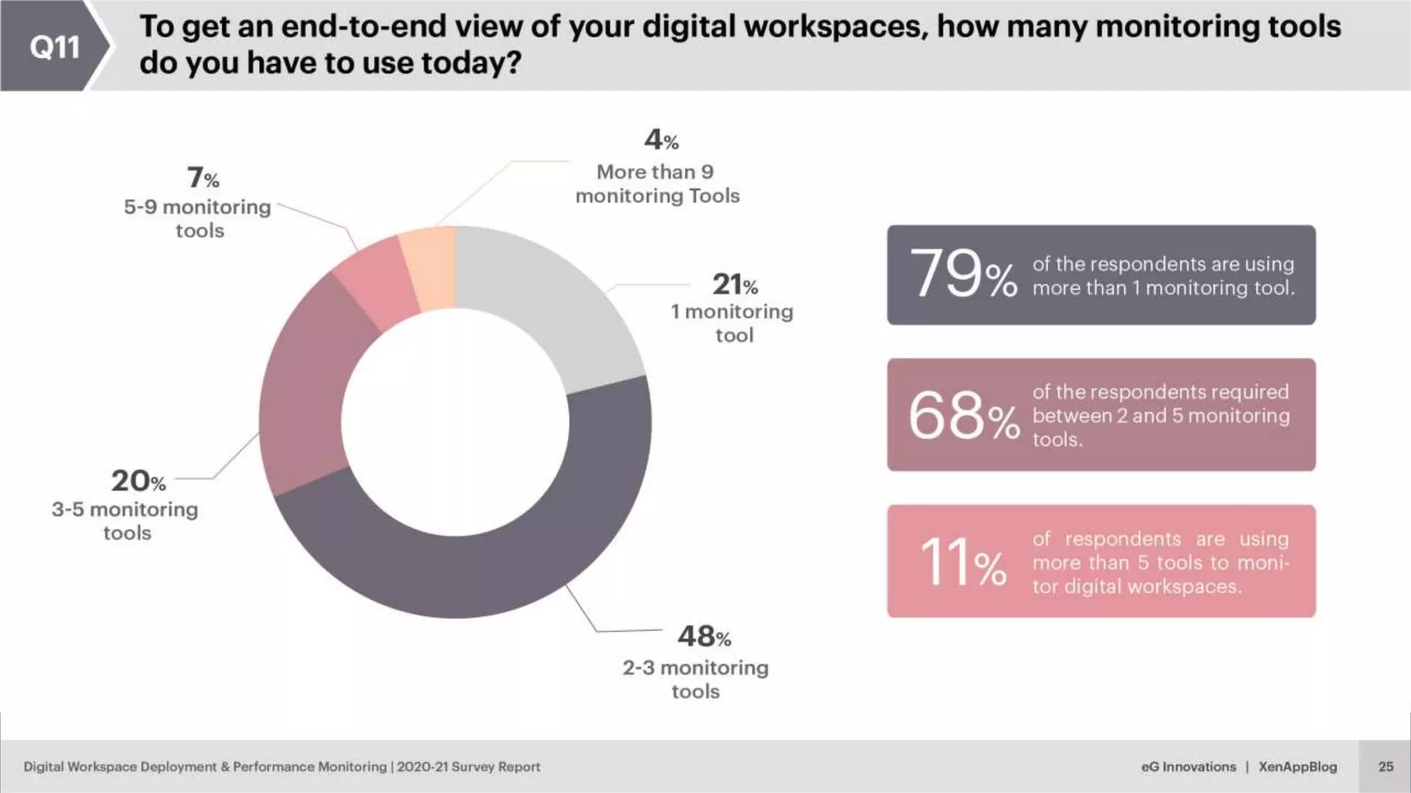 © eG Innovations, Inc. | www.eginnovations.com
 